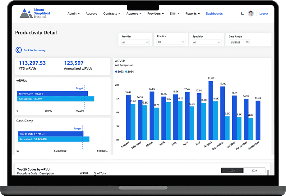 A hospital dashboard on a laptop displays productivity metrics, bar graphs comparing monthly wRVUs for 2023 and 2024, physician compensation, top procedures, and dropdown filters for provider, practice, and date range—showcasing automation in healthcare.