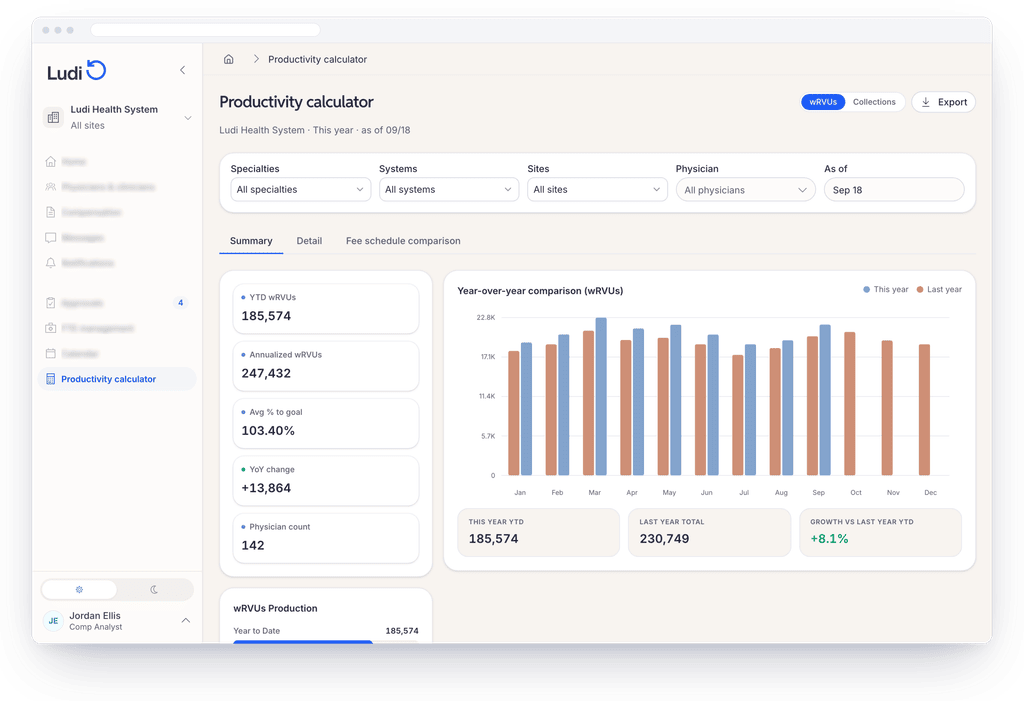 A desktop-size browser window shows a Productivity Calculator with a bar graph comparing Compensation changes since the previous year